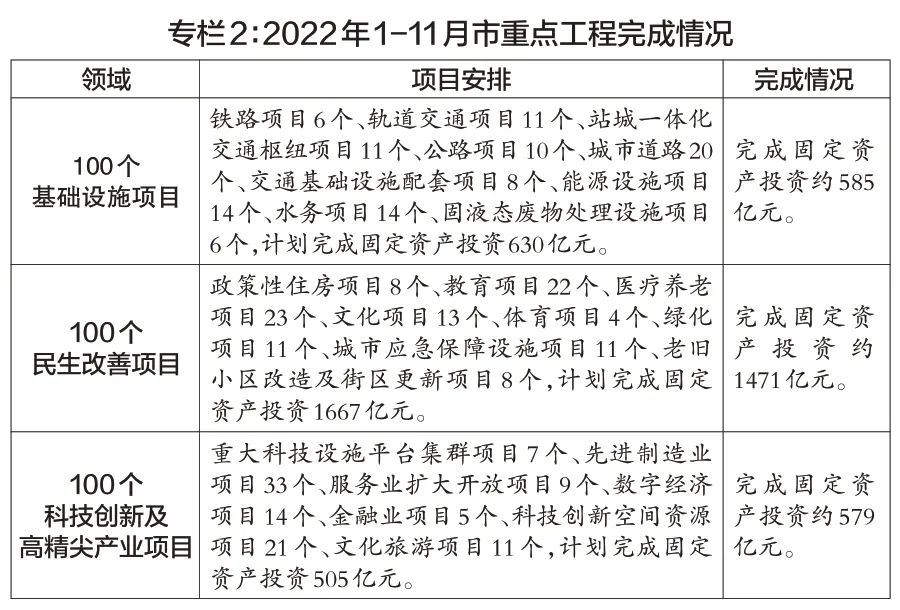 关于北京市2022年国民经济和社会发展计划执行情况与2023年国民经济和社会发展计划的报告-农科云