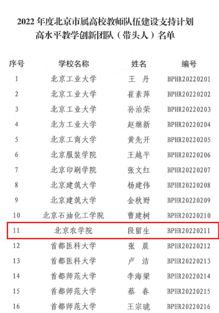 我校获8项北京市属高校教师队伍建设支持计划立项资助-农科云