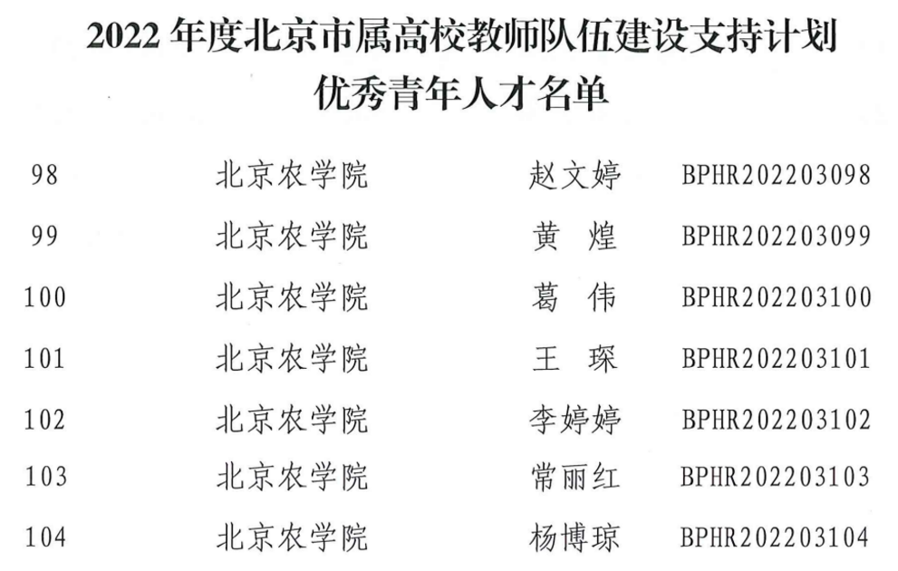 我校获8项北京市属高校教师队伍建设支持计划立项资助-农科云