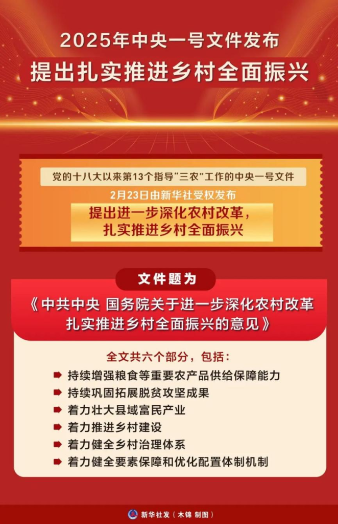 2025年中央一号文件发布 提出扎实推进乡村全面振兴-农科云